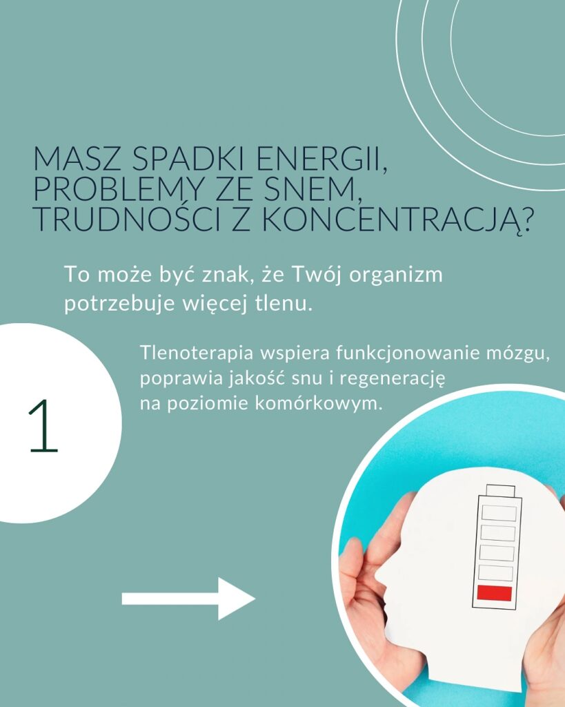 Grafika informacyjna dotycząca tlenoterapii. Na górze znajduje się tekst: 'Masz spadki energii, problemy ze snem, trudności z koncentracją? To może być znak, że Twój organizm potrzebuje więcej tlenu'. Poniżej znajduje się numer 1 i dodatkowy tekst: 'Tlenoterapia wspiera funkcjonowanie mózgu, poprawia jakość snu i regenerację na poziomie komórkowym'. Po prawej stronie widać ręce trzymające wycięty z papieru profil ludzkiej głowy z ikoną baterii o bardzo niskim poziomie naładowania.