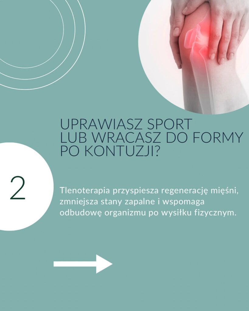 Grafika informacyjna o tlenoterapii wspierającej regenerację po wysiłku. Po lewej stronie widoczny numer 2 i tekst: 'Uprawiasz sport lub wracasz do formy po kontuzji?'. Poniżej informacja: 'Tlenoterapia przyspiesza regenerację mięśni, zmniejsza stany zapalne i wspomaga odbudowę organizmu po wysiłku fizycznym'. Po prawej stronie zdjęcie osoby trzymającej się za bolące kolano z nałożoną grafiką przedstawiającą staw kolanowy z zaznaczeniem bólu na czerwono.